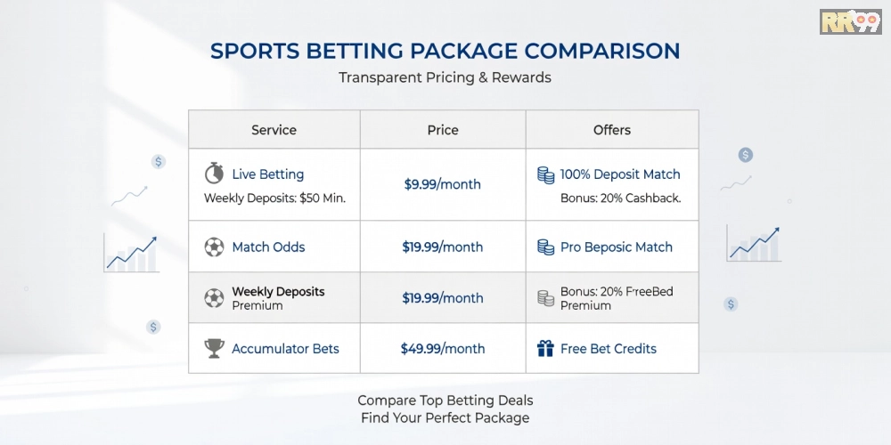 Bảng giá dịch vụ cá cược 24h thể thao rr99 cập nhật mới nhất 2025