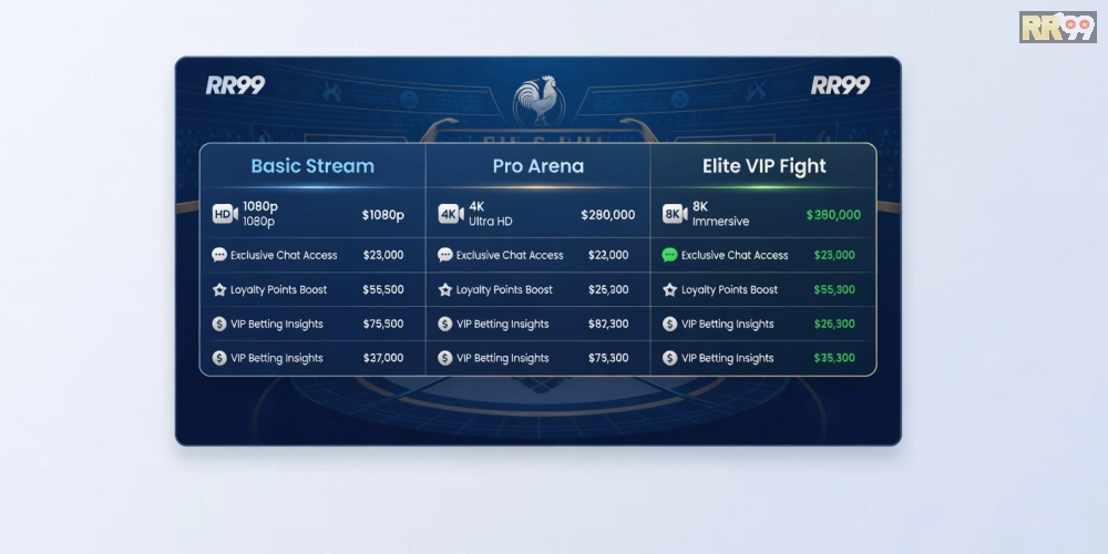 Bảng giá các gói xem đá gà trực tiếp casino RR99 cập nhật mới nhất năm 2025