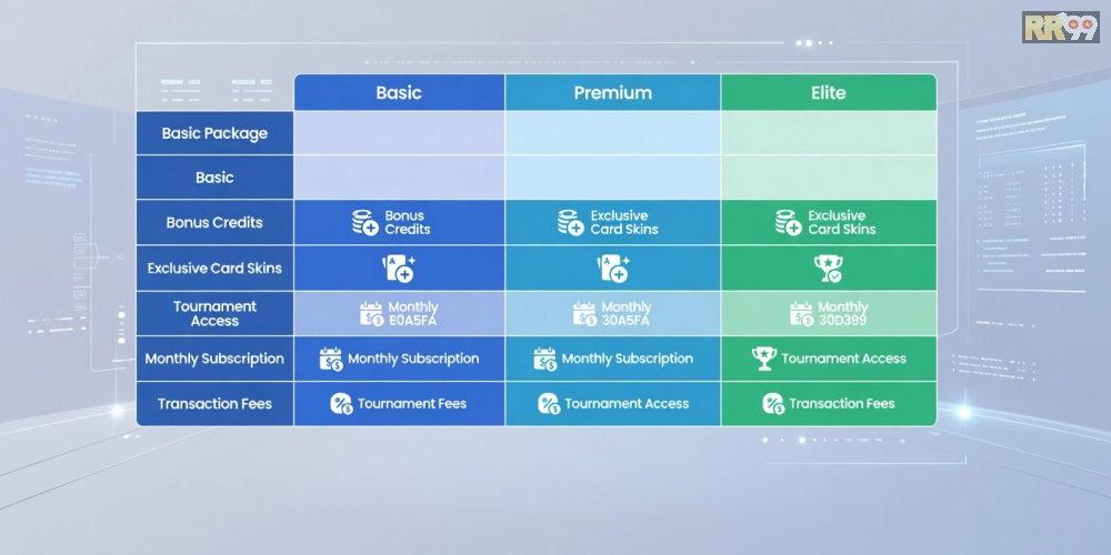 Hình ảnh bảng giá chi tiết các gói dịch vụ game bài online rr99 năm 2025