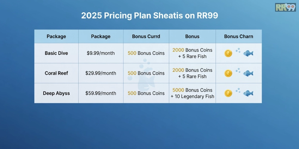 Bảng giá chi tiết các gói nạp tiền cho game bắn cá rr99 năm 2025 với ưu đãi hấp dẫn