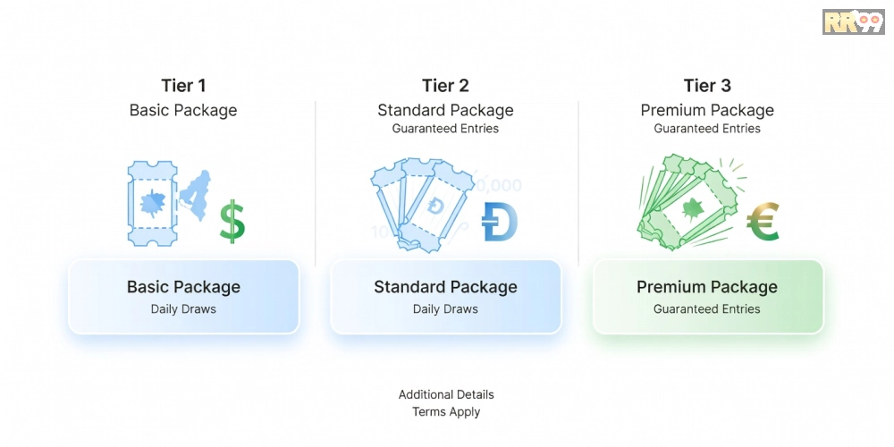 Bảng giá chi tiết các gói xổ số Đồng Nai rr99 cập nhật 2025