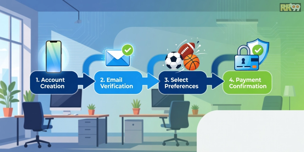 Hướng dẫn từng bước đăng ký và sử dụng dịch vụ tin thể thao RR99 một cách an toàn và nhanh chóng