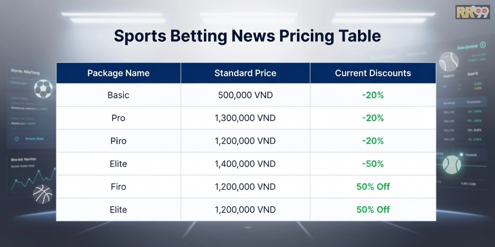 Bảng giá dịch vụ tin thể thao RR99 cập nhật mới nhất năm 2025 với các gói ưu đãi hấp dẫn